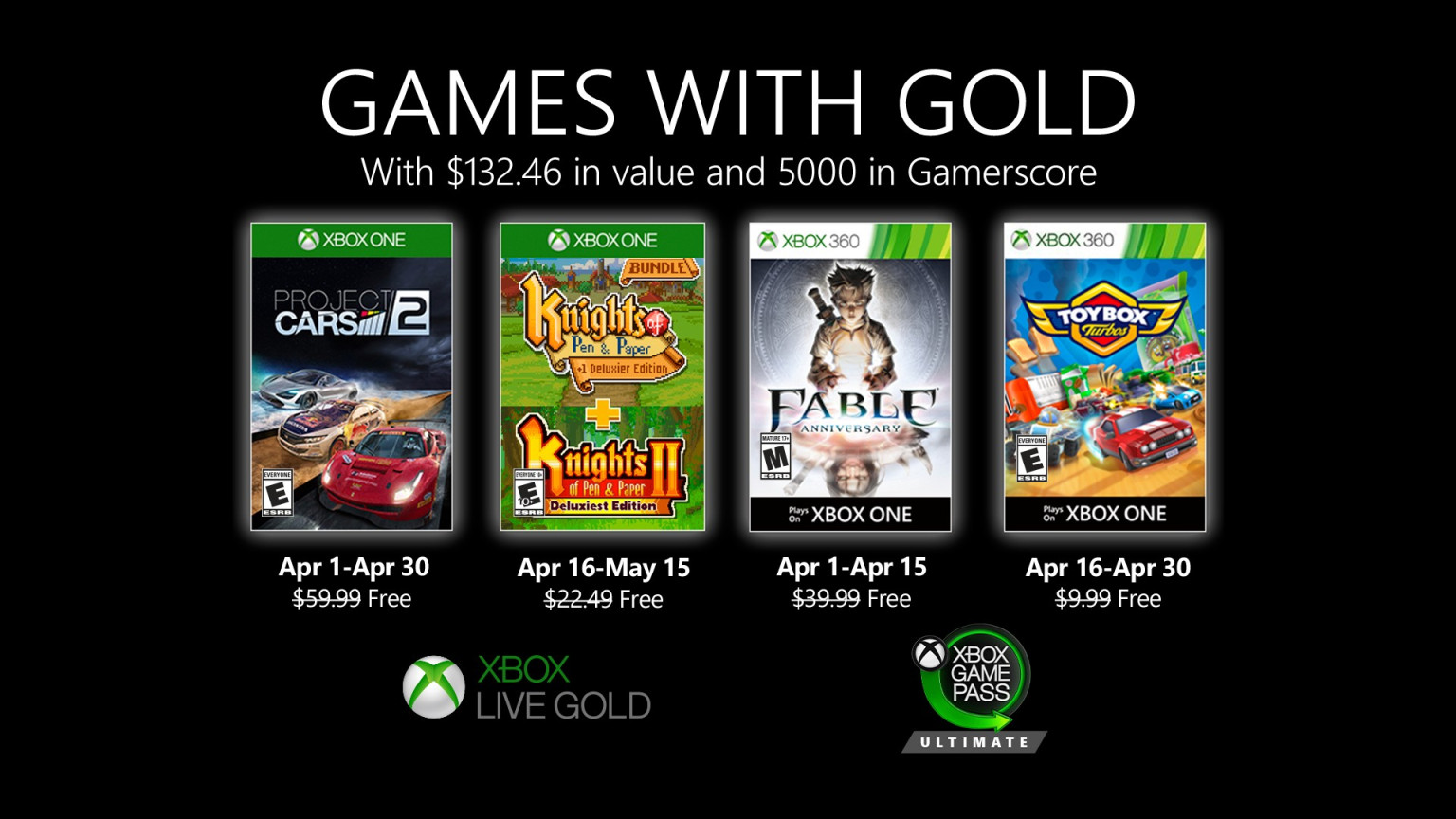 Los juegos disponibles con Games With Gold PowerUps
