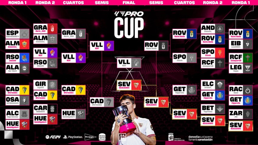 LALIGA FC Pro Cup