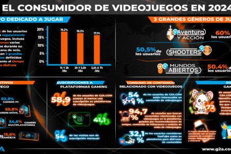 consumidor de videojuegos