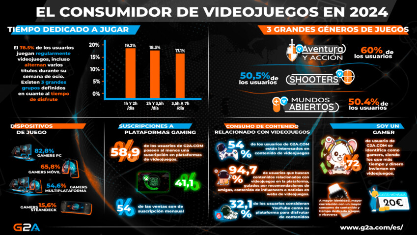 consumidor de videojuegos