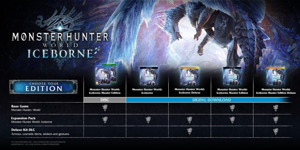 Monster hunter world iceborne ediciones